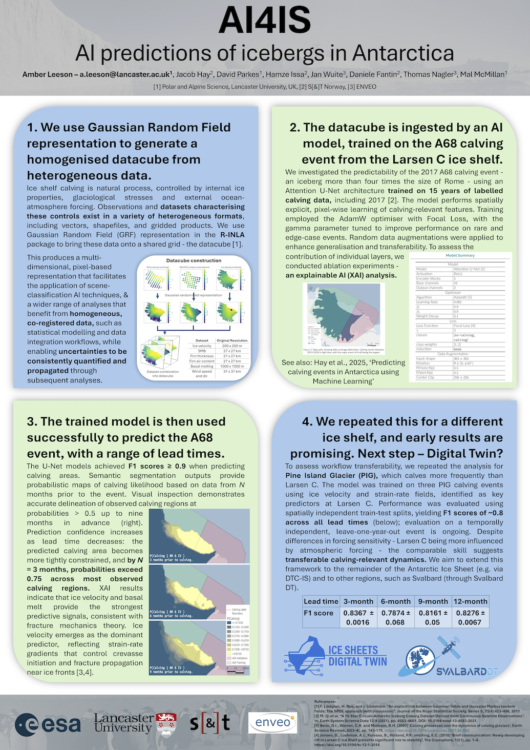 ESA Digital Twin Open Science Meeting
